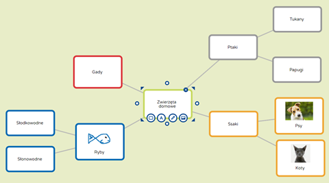 Image 3. Screenshot from Popplet, the boxes contain individual headwords linked together, thus forming a mind map.